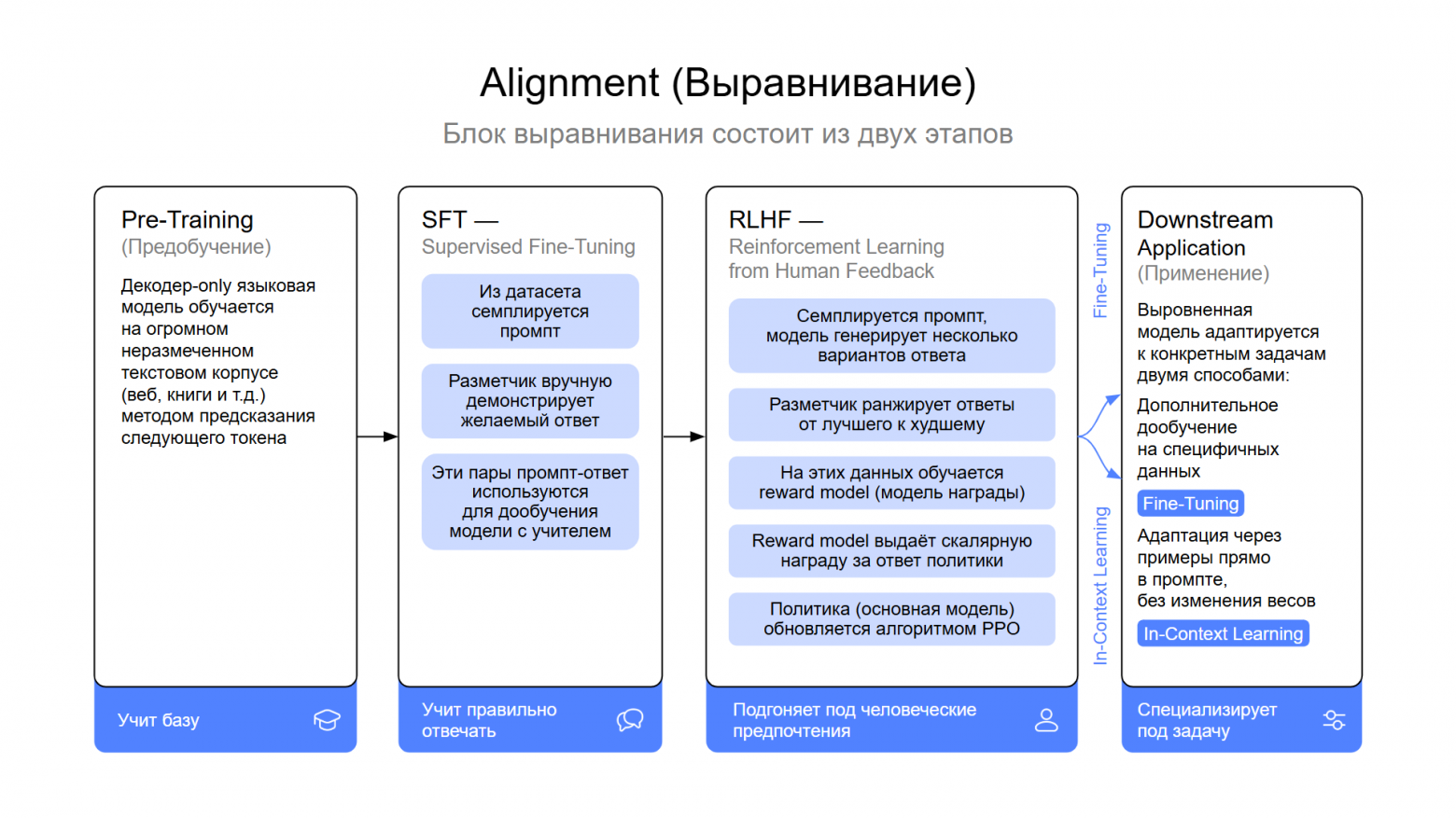 ИИ-агенты в ИБ: путь к доверенному члену команды - 19